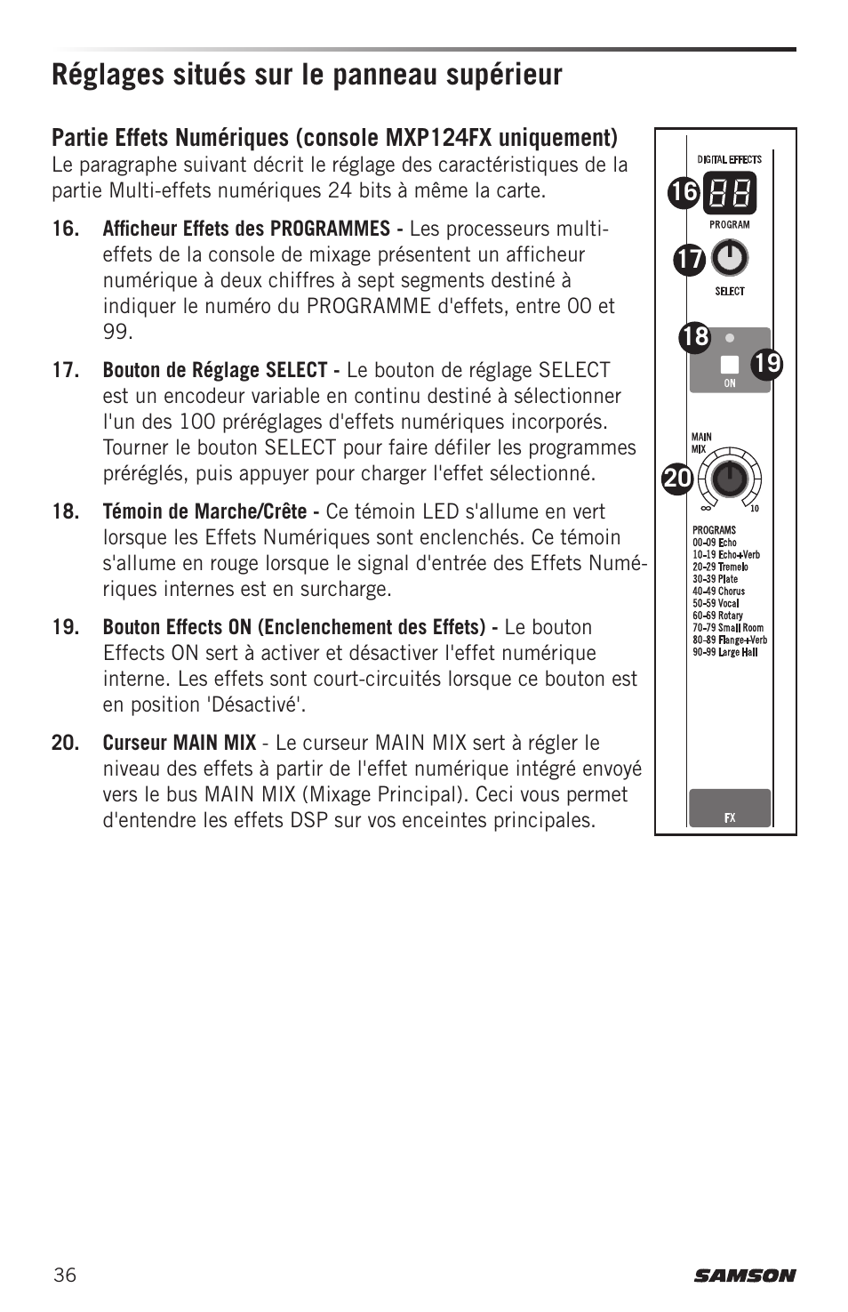 Réglages situés sur le panneau supérieur | Samson MIXPAD MXP124FX Analog Stereo Mixer with Effects and USB User Manual | Page 36 / 112