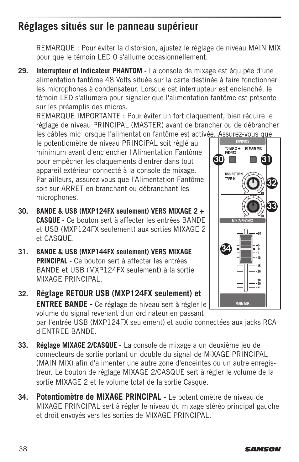 Réglages situés sur le panneau supérieur | Samson MIXPAD MXP124FX Analog Stereo Mixer with Effects and USB User Manual | Page 38 / 112