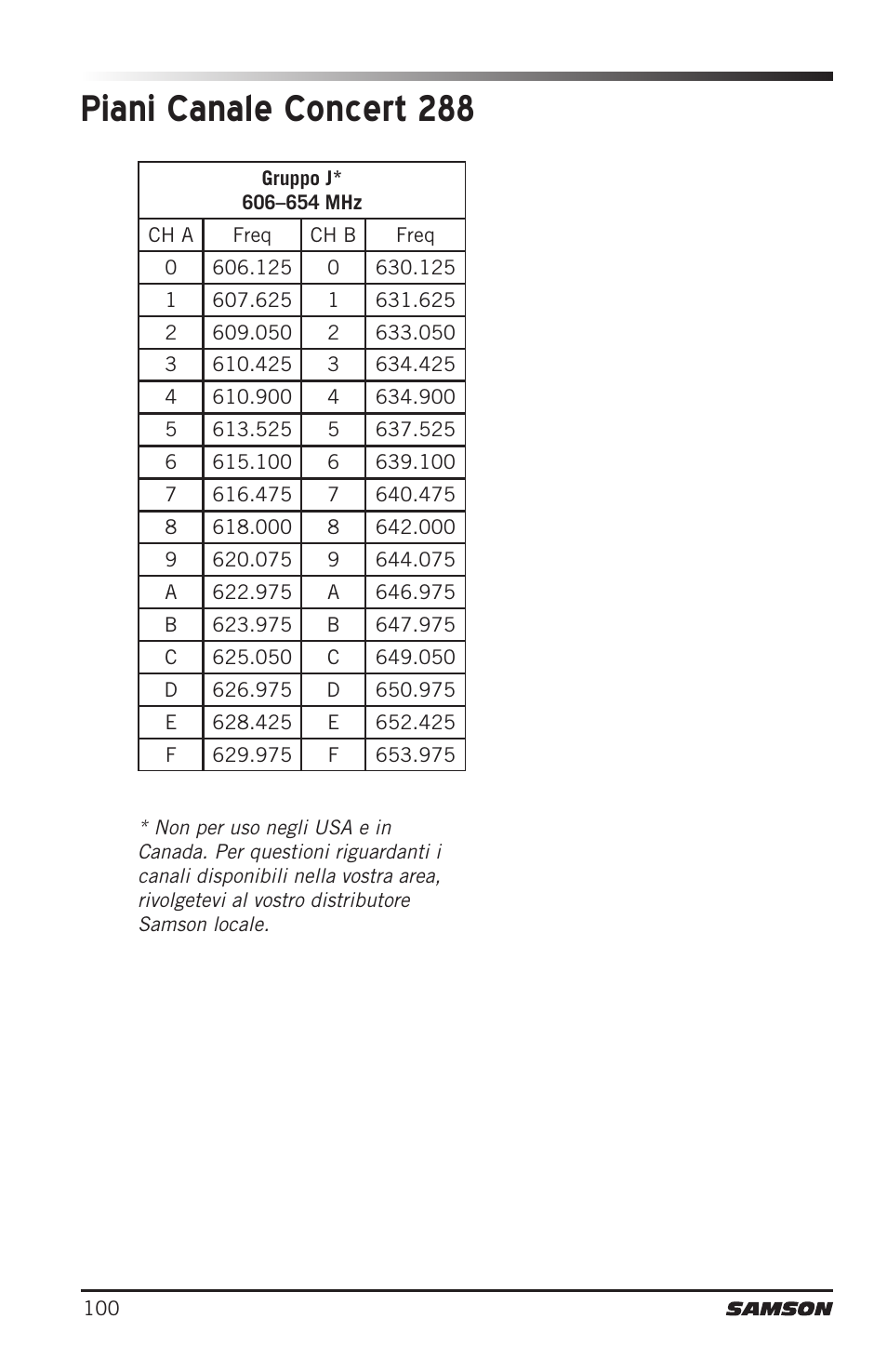 Piani canale concert 288 | Samson CB288 Beltpack Transmitter for Concert 288 Wireless System (Band H, Channel A) User Manual | Page 100 / 104