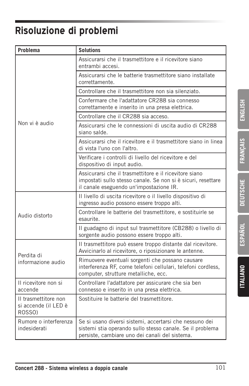 Risoluzione di problemi | Samson CB288 Beltpack Transmitter for Concert 288 Wireless System (Band H, Channel A) User Manual | Page 101 / 104