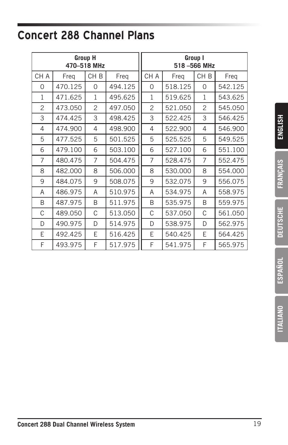 Concert 288 channel plans | Samson CB288 Beltpack Transmitter for Concert 288 Wireless System (Band H, Channel A) User Manual | Page 19 / 104