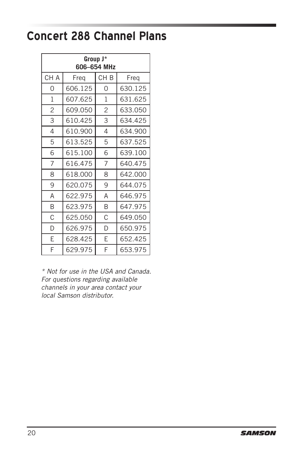 Concert 288 channel plans | Samson CB288 Beltpack Transmitter for Concert 288 Wireless System (Band H, Channel A) User Manual | Page 20 / 104