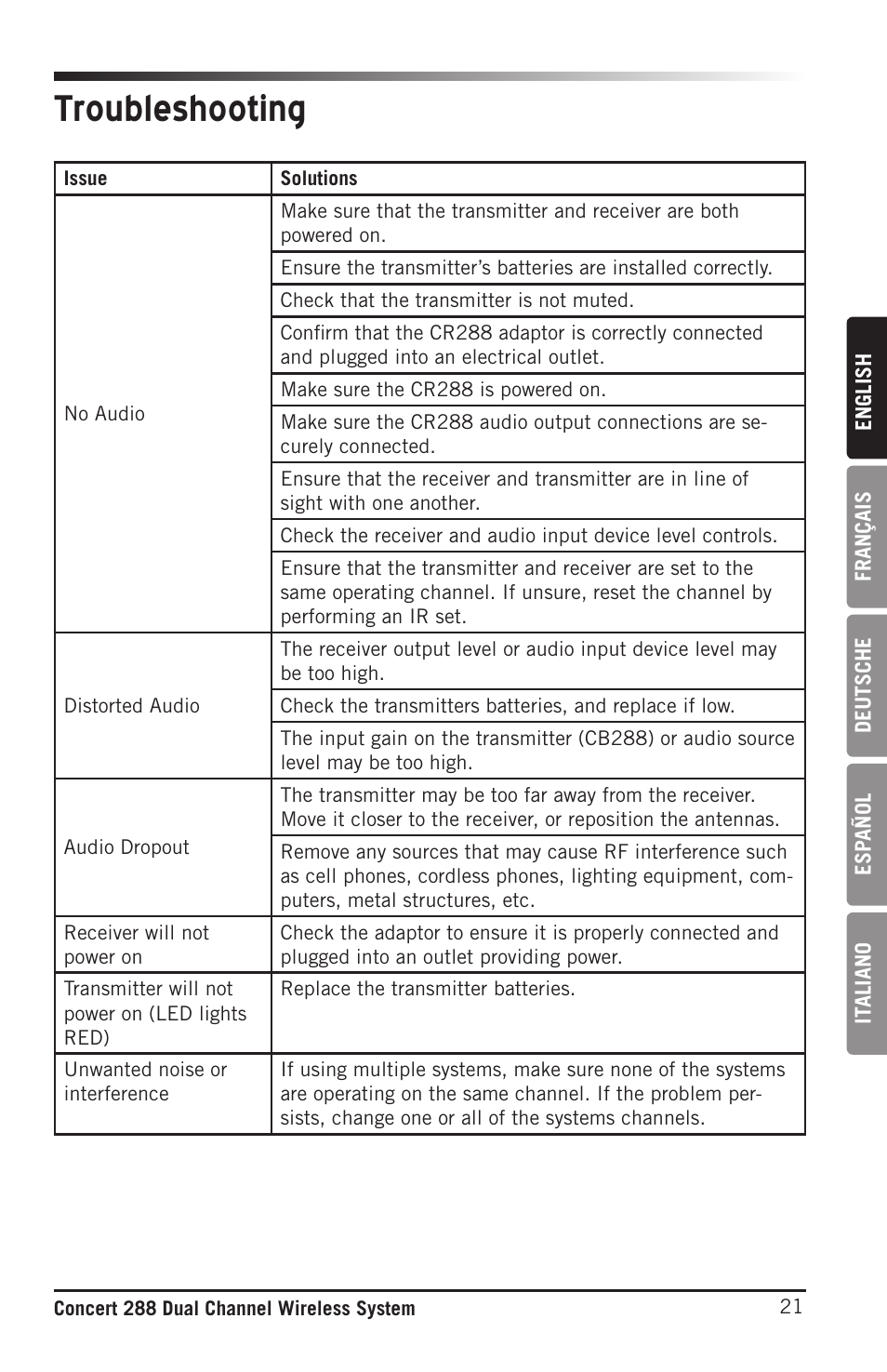 Troubleshooting | Samson CB288 Beltpack Transmitter for Concert 288 Wireless System (Band H, Channel A) User Manual | Page 21 / 104