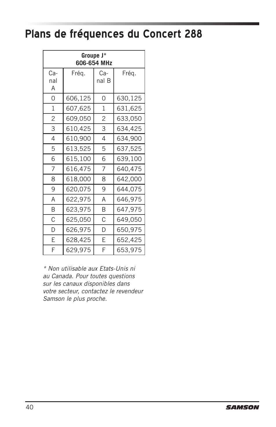 Plans de fréquences du concert 288 | Samson CB288 Beltpack Transmitter for Concert 288 Wireless System (Band H, Channel A) User Manual | Page 40 / 104