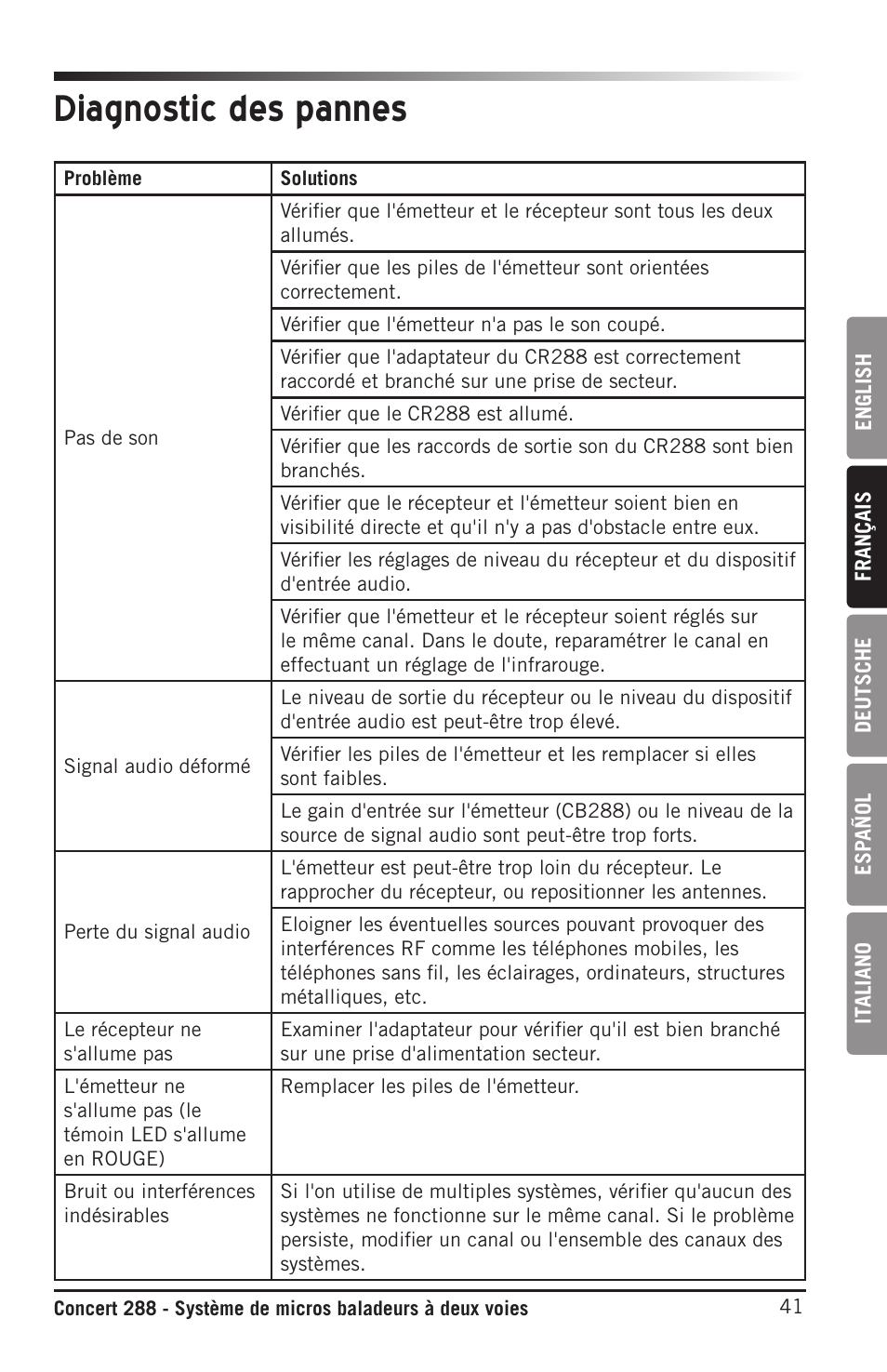 Diagnostic des pannes | Samson CB288 Beltpack Transmitter for Concert 288 Wireless System (Band H, Channel A) User Manual | Page 41 / 104