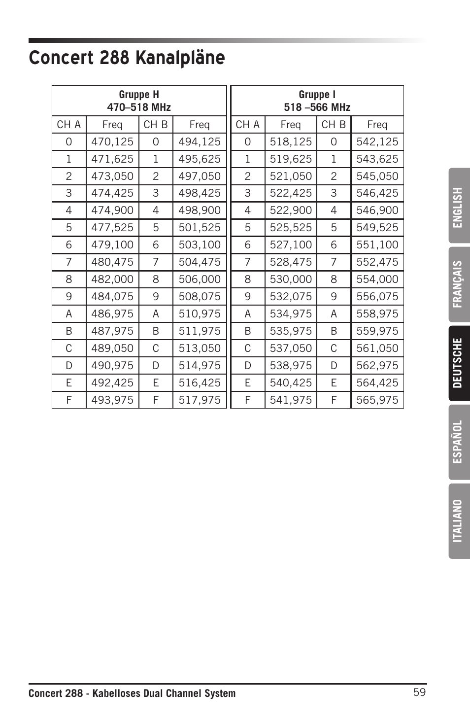 Concert 288 kanalpläne | Samson CB288 Beltpack Transmitter for Concert 288 Wireless System (Band H, Channel A) User Manual | Page 59 / 104