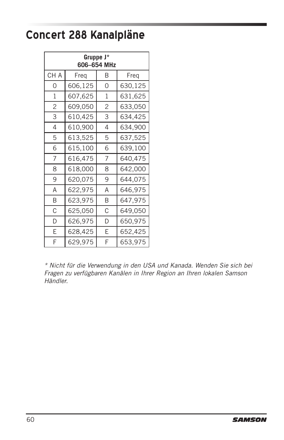 Concert 288 kanalpläne | Samson CB288 Beltpack Transmitter for Concert 288 Wireless System (Band H, Channel A) User Manual | Page 60 / 104