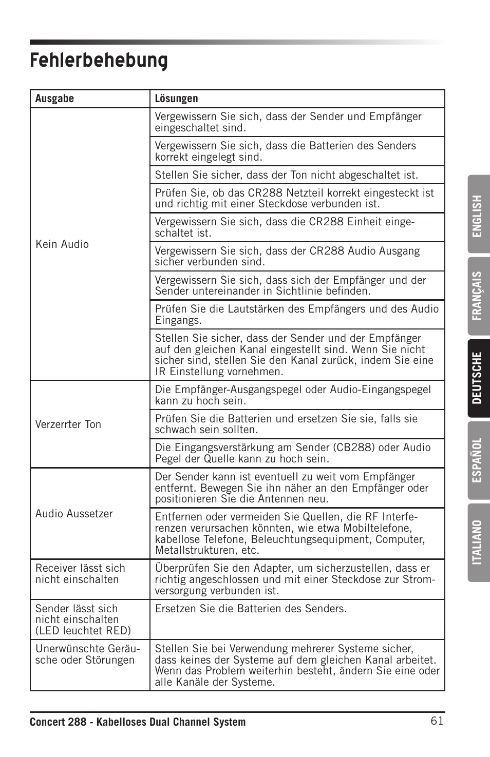 Fehlerbehebung | Samson CB288 Beltpack Transmitter for Concert 288 Wireless System (Band H, Channel A) User Manual | Page 61 / 104