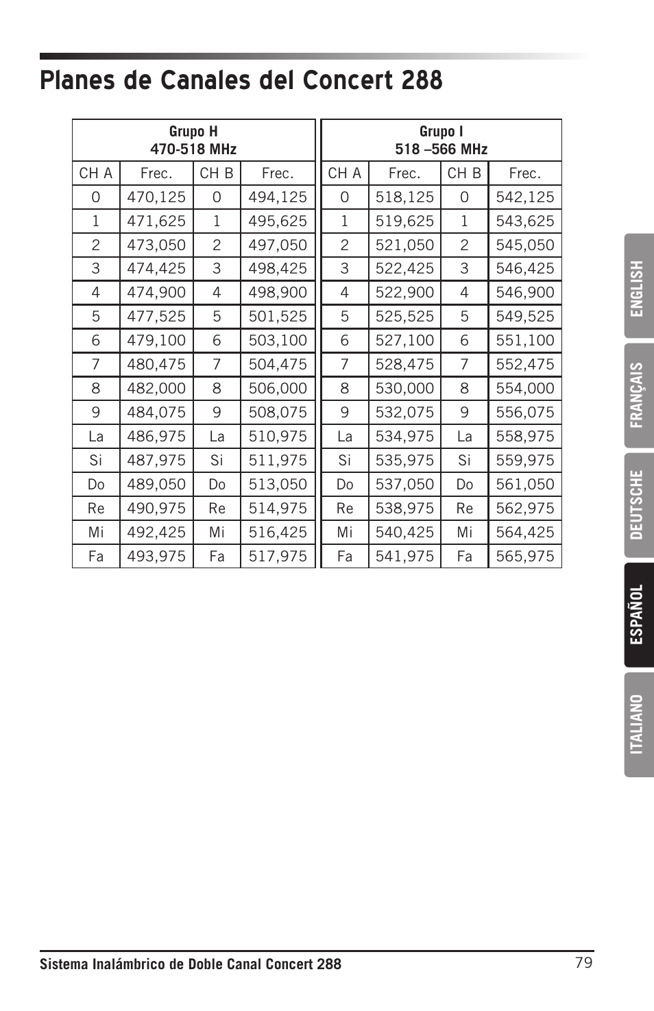 Planes de canales del concert 288 | Samson CB288 Beltpack Transmitter for Concert 288 Wireless System (Band H, Channel A) User Manual | Page 79 / 104