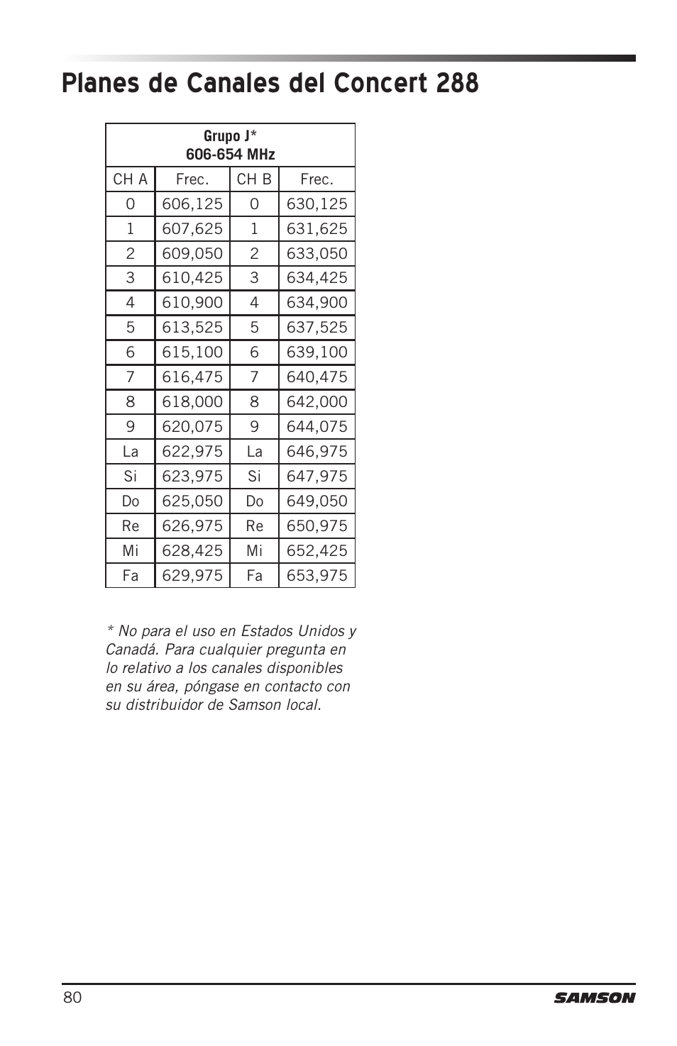 Planes de canales del concert 288 | Samson CB288 Beltpack Transmitter for Concert 288 Wireless System (Band H, Channel A) User Manual | Page 80 / 104