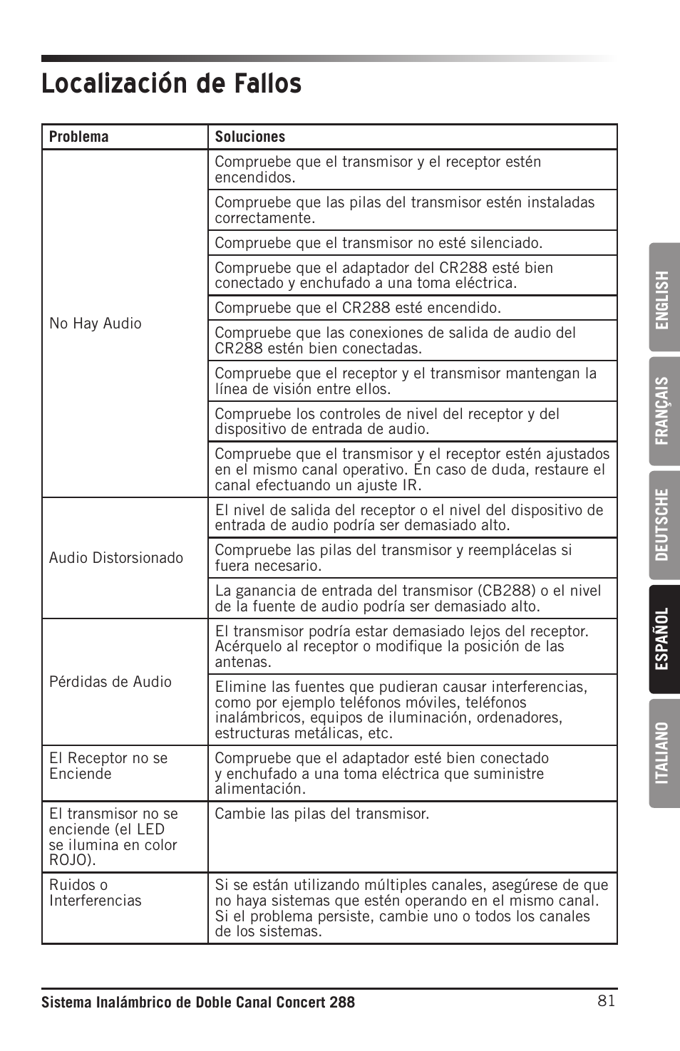 Localización de fallos | Samson CB288 Beltpack Transmitter for Concert 288 Wireless System (Band H, Channel A) User Manual | Page 81 / 104