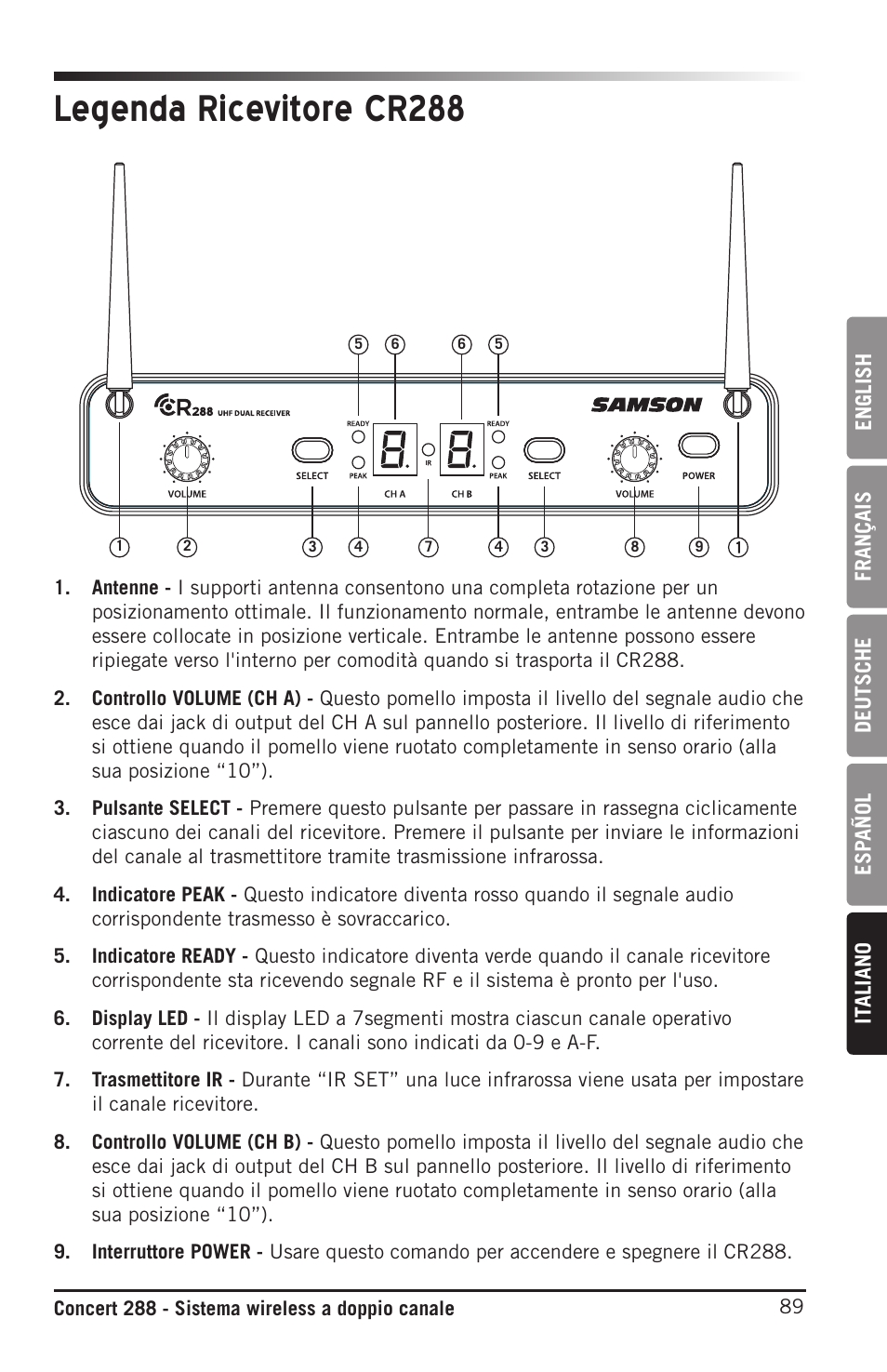 Legenda ricevitore cr288 | Samson CB288 Beltpack Transmitter for Concert 288 Wireless System (Band H, Channel A) User Manual | Page 89 / 104