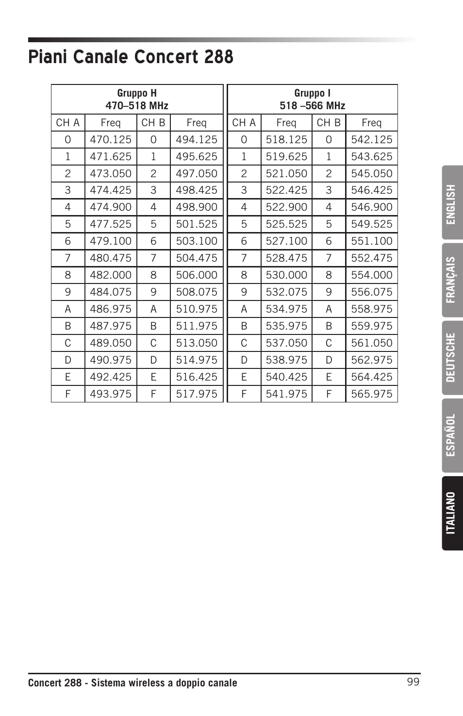 Piani canale concert 288 | Samson CB288 Beltpack Transmitter for Concert 288 Wireless System (Band H, Channel A) User Manual | Page 99 / 104