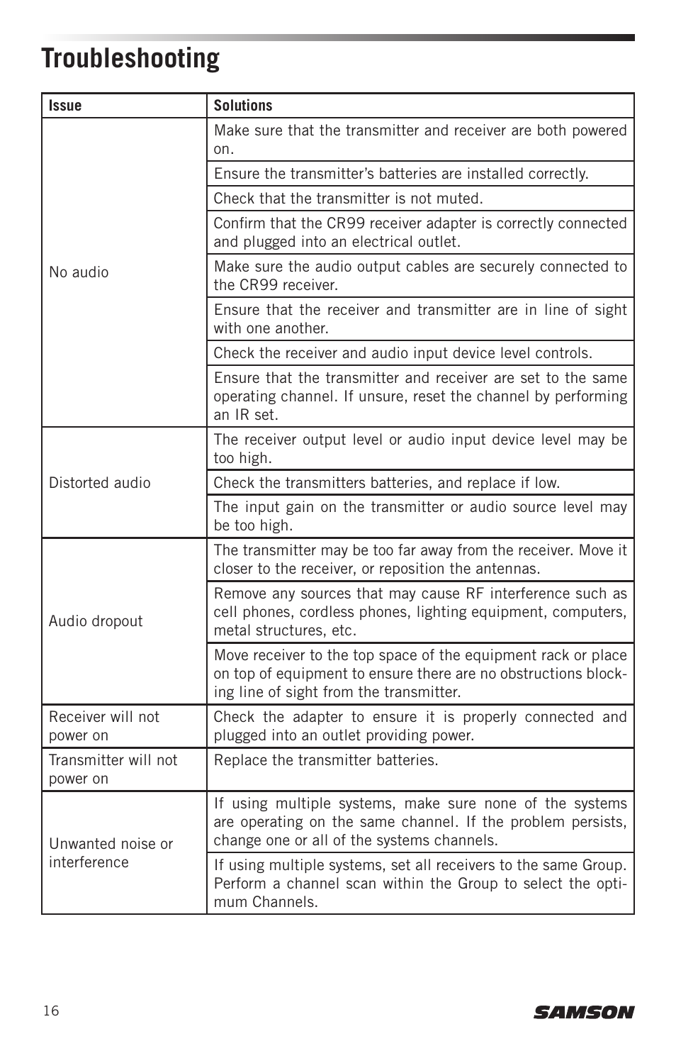Troubleshooting | Samson CB99 Concert 99 Frequency-Agile UHF Beltpack Transmitter (D: 542 to 566 MHz) User Manual | Page 16 / 84