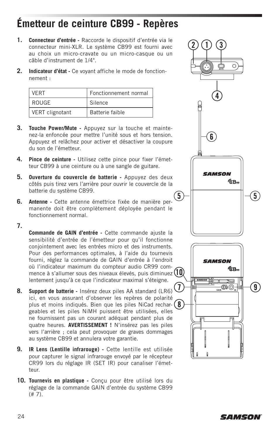 Émetteur de ceinture cb99 - repères | Samson CB99 Concert 99 Frequency-Agile UHF Beltpack Transmitter (D: 542 to 566 MHz) User Manual | Page 24 / 84