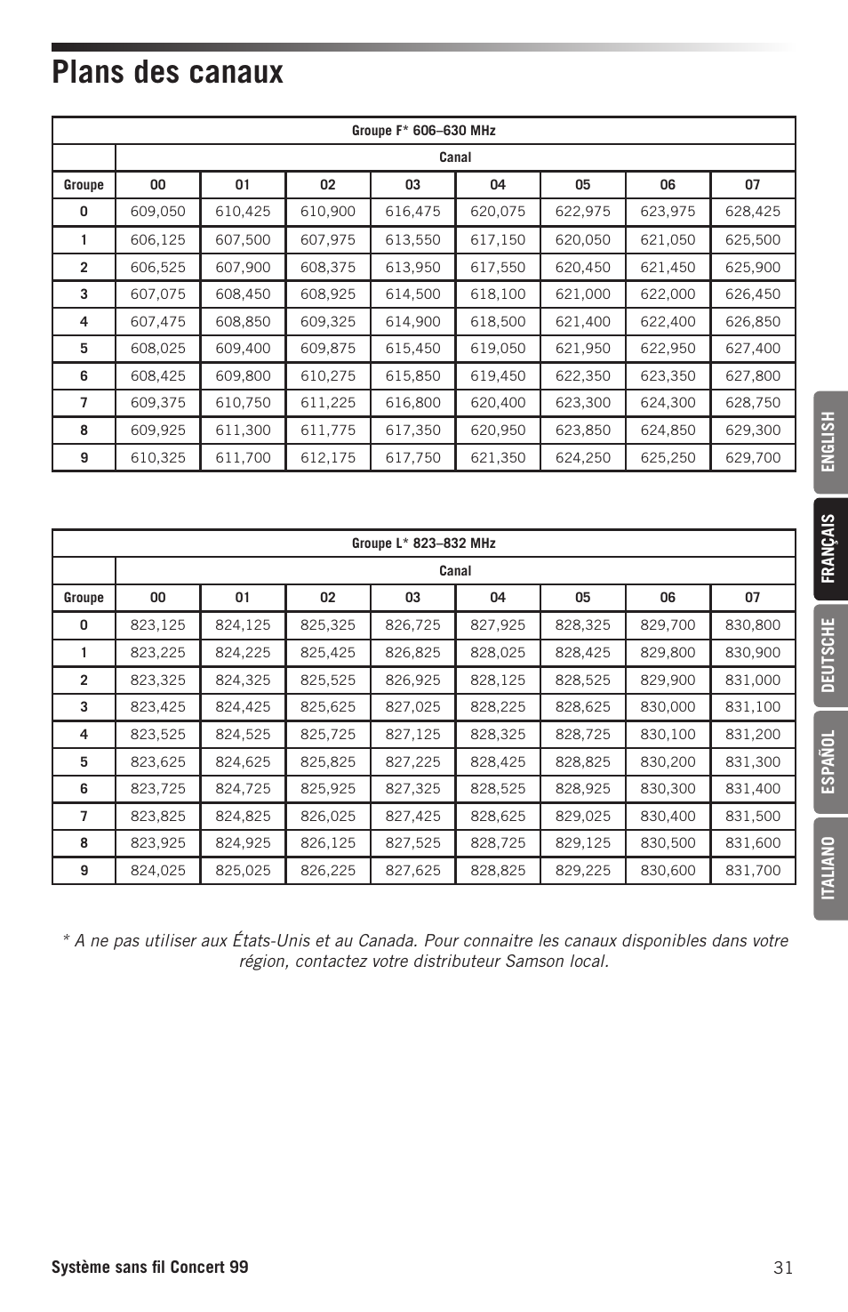 Plans des canaux | Samson CB99 Concert 99 Frequency-Agile UHF Beltpack Transmitter (D: 542 to 566 MHz) User Manual | Page 31 / 84