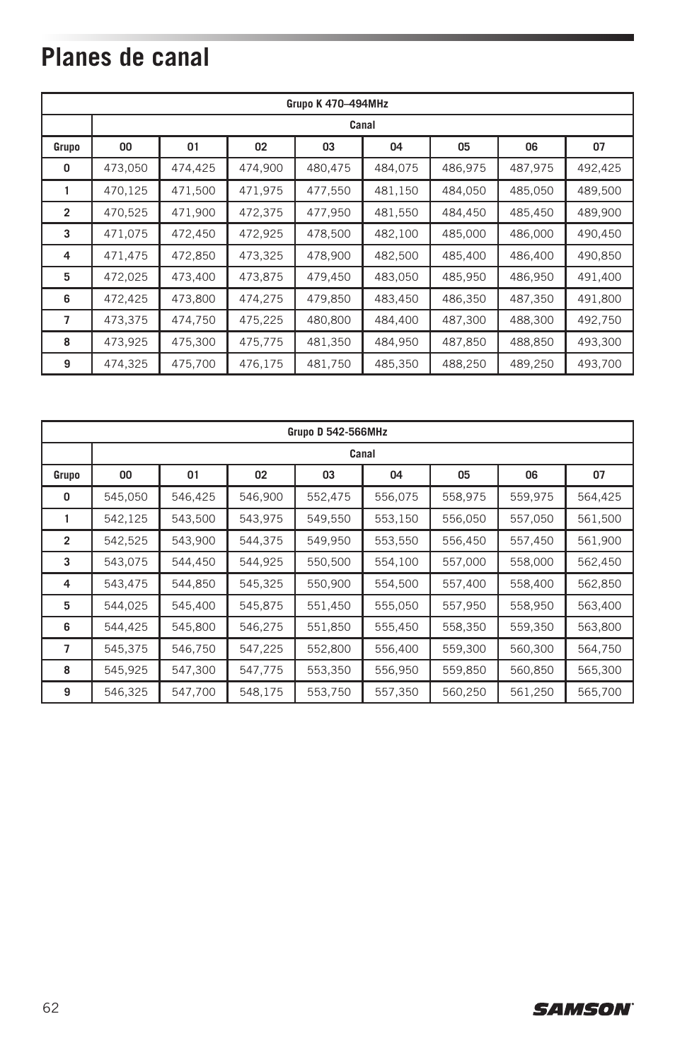Planes de canal | Samson CB99 Concert 99 Frequency-Agile UHF Beltpack Transmitter (D: 542 to 566 MHz) User Manual | Page 62 / 84
