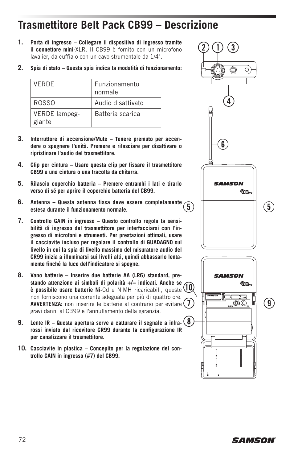 Trasmettitore belt pack cb99 – descrizione | Samson CB99 Concert 99 Frequency-Agile UHF Beltpack Transmitter (D: 542 to 566 MHz) User Manual | Page 72 / 84