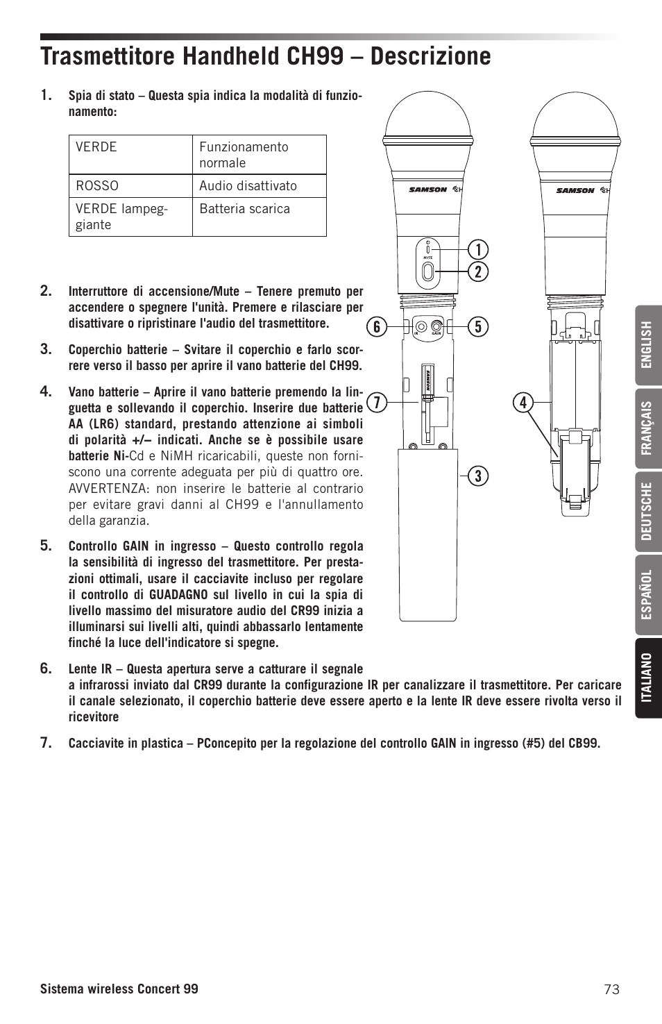 Trasmettitore handheld ch99 – descrizione | Samson CB99 Concert 99 Frequency-Agile UHF Beltpack Transmitter (D: 542 to 566 MHz) User Manual | Page 73 / 84