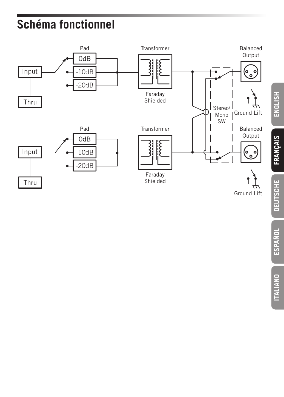 Schéma fonctionnel | Samson S-MAX MD2 Pro 2-Channel Passive Direct Box User Manual | Page 13 / 32