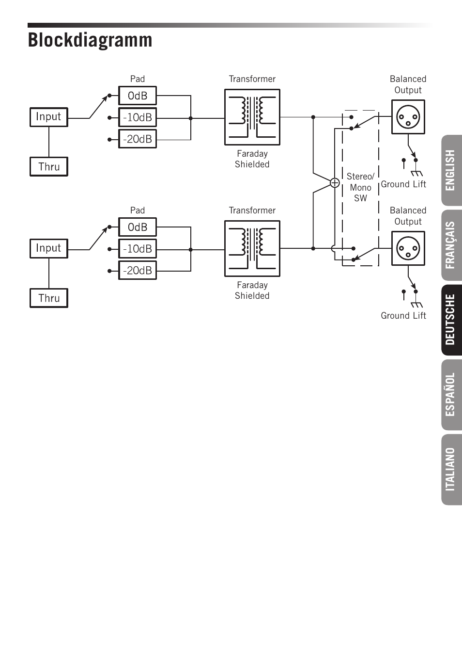 Blockdiagramm | Samson S-MAX MD2 Pro 2-Channel Passive Direct Box User Manual | Page 19 / 32
