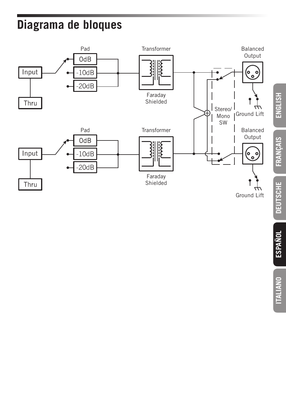 Diagrama de bloques | Samson S-MAX MD2 Pro 2-Channel Passive Direct Box User Manual | Page 25 / 32