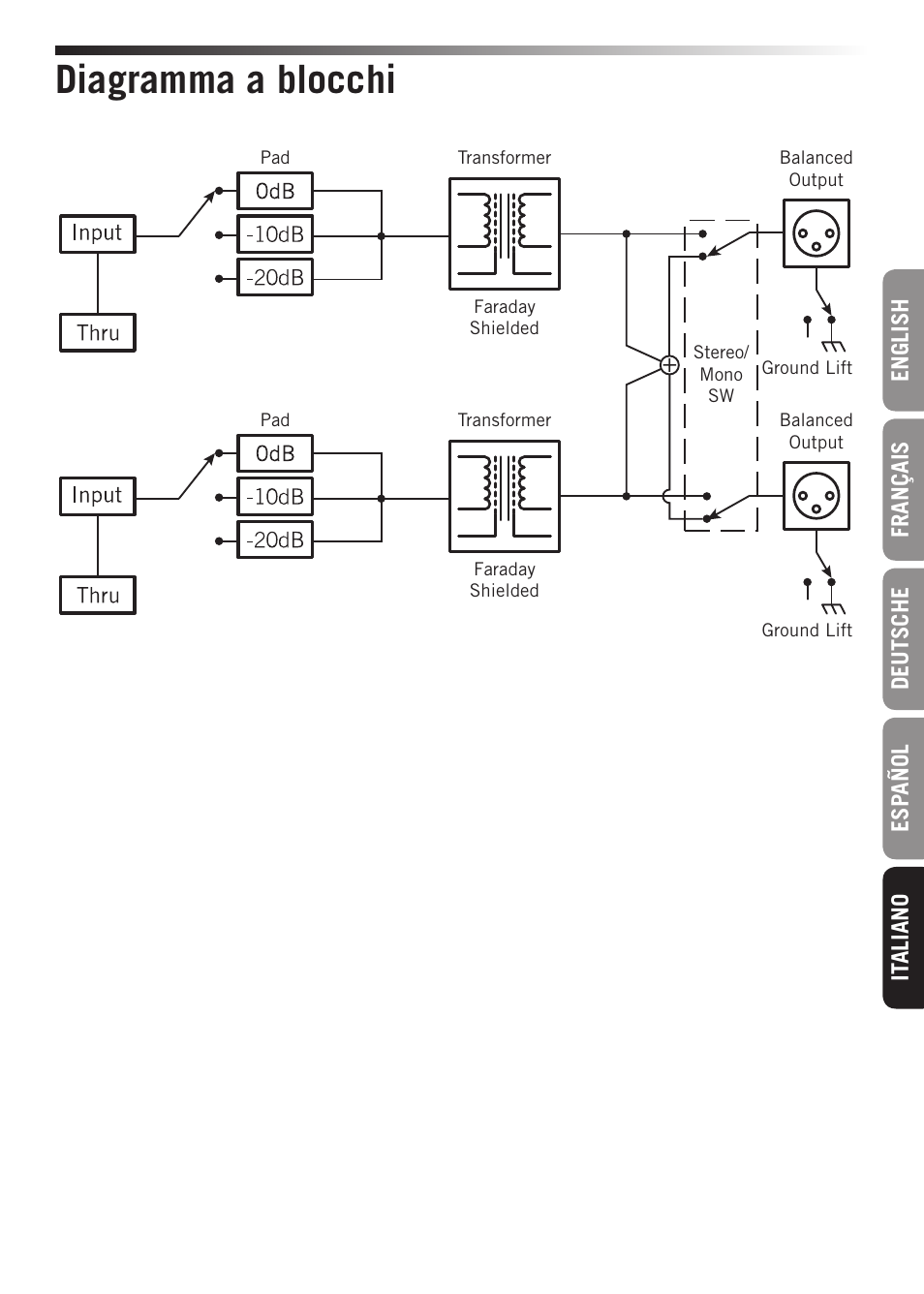 Diagramma a blocchi | Samson S-MAX MD2 Pro 2-Channel Passive Direct Box User Manual | Page 31 / 32