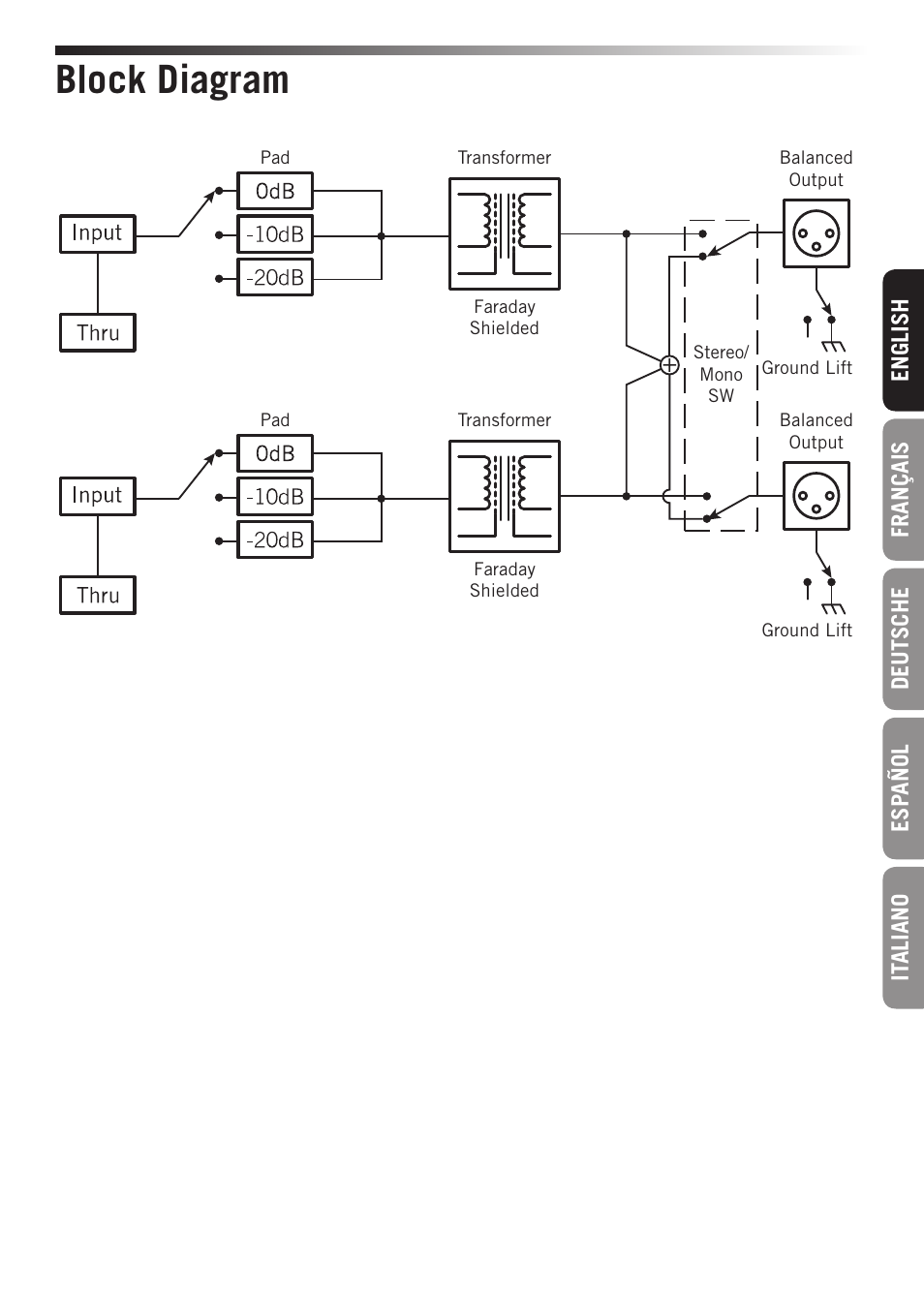 Block diagram | Samson S-MAX MD2 Pro 2-Channel Passive Direct Box User Manual | Page 7 / 32