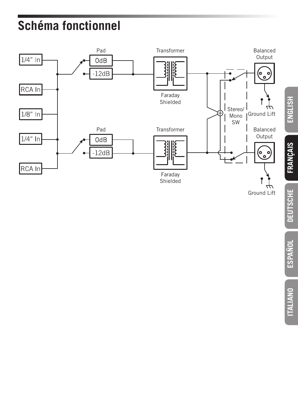 Schéma fonctionnel, English français deutsche esp añol it aliano | Samson S-MAX MCD2 Pro 2-Channel Passive PC Direct Box User Manual | Page 15 / 36