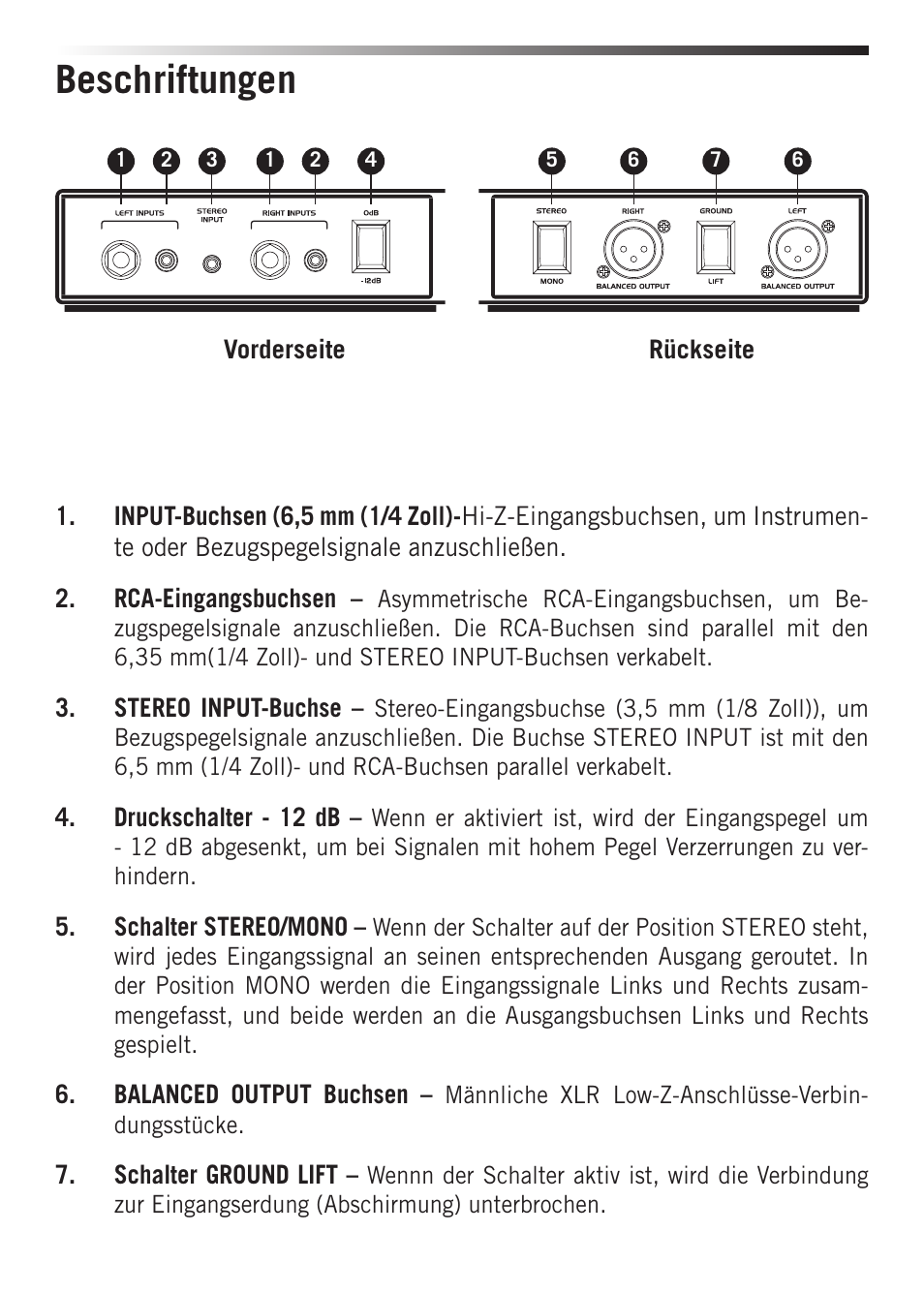 Beschriftungen | Samson S-MAX MCD2 Pro 2-Channel Passive PC Direct Box User Manual | Page 18 / 36