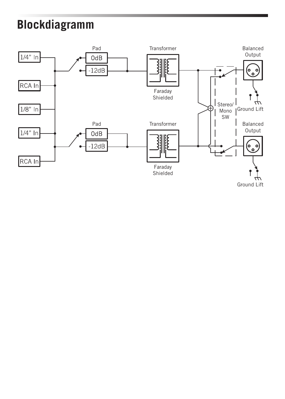 Blockdiagramm | Samson S-MAX MCD2 Pro 2-Channel Passive PC Direct Box User Manual | Page 22 / 36