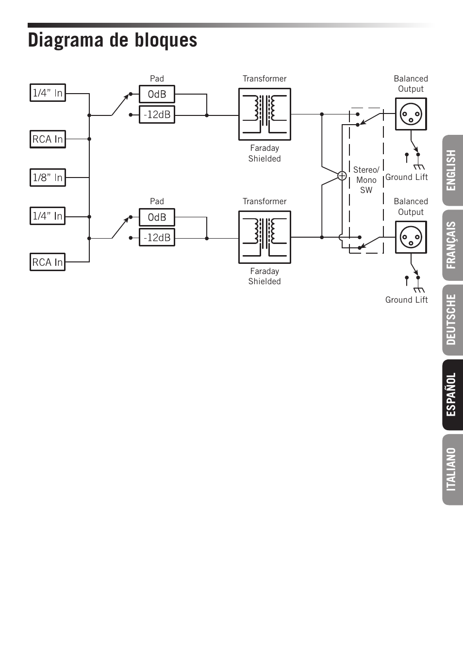 Diagrama de bloques, English français deutsche esp añol it aliano | Samson S-MAX MCD2 Pro 2-Channel Passive PC Direct Box User Manual | Page 29 / 36