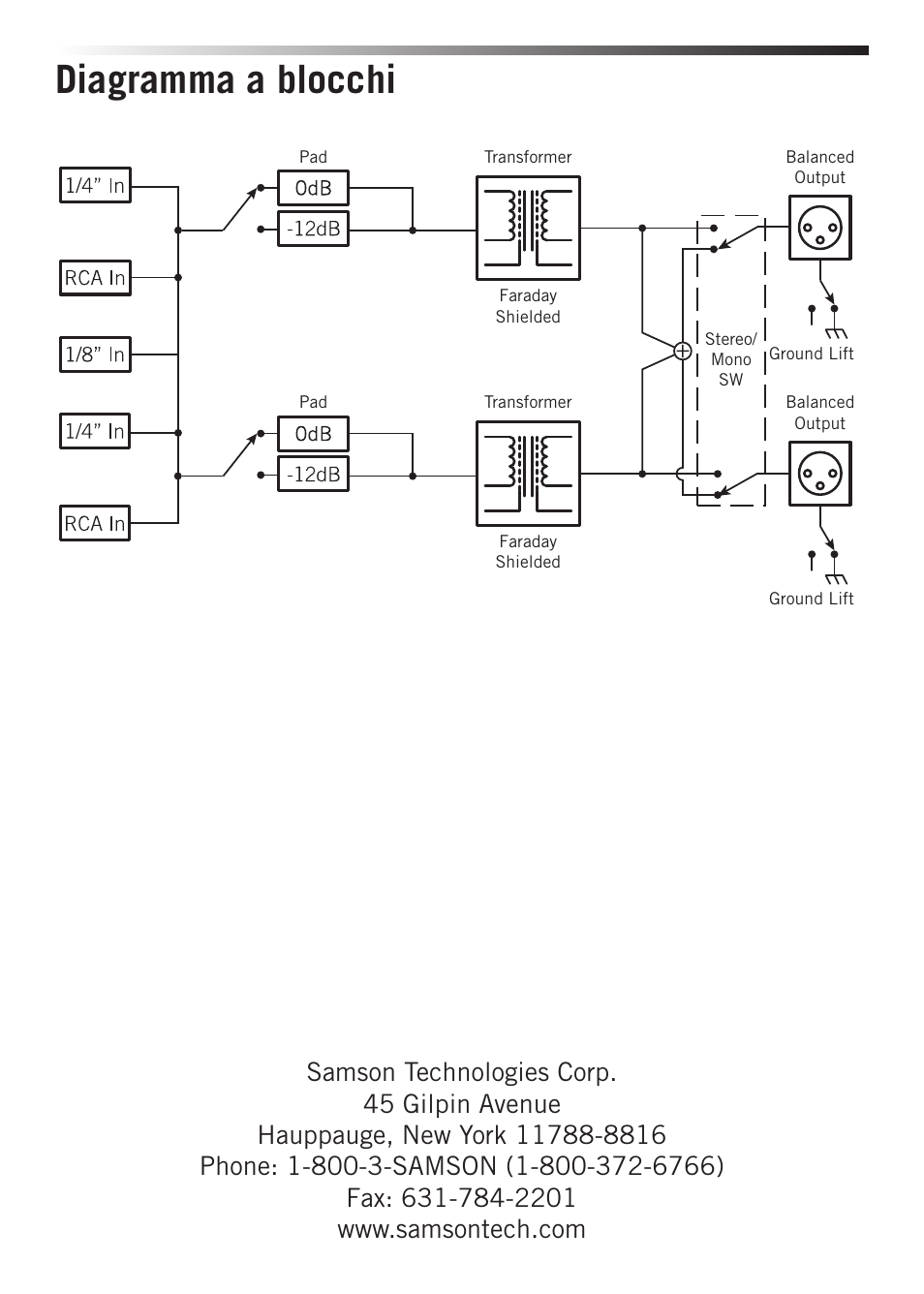Diagramma a blocchi | Samson S-MAX MCD2 Pro 2-Channel Passive PC Direct Box User Manual | Page 36 / 36