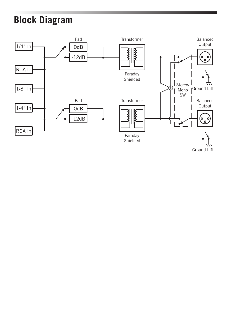 Block diagram | Samson S-MAX MCD2 Pro 2-Channel Passive PC Direct Box User Manual | Page 8 / 36