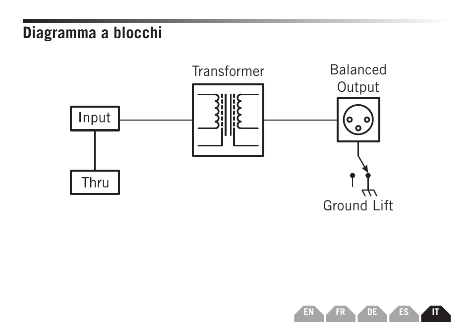 Diagramma a blocchi, Ground lift balanced output transformer | Samson S-MAX MD1 Single Channel Passive Direct Box User Manual | Page 31 / 32