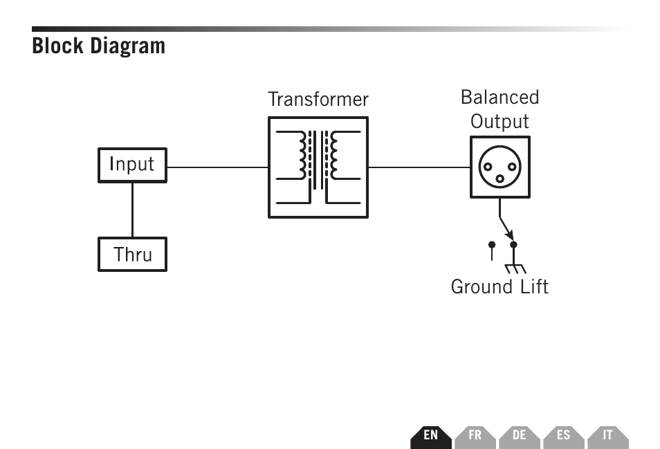 Block diagram, Ground lift balanced output transformer | Samson S-MAX MD1 Single Channel Passive Direct Box User Manual | Page 7 / 32