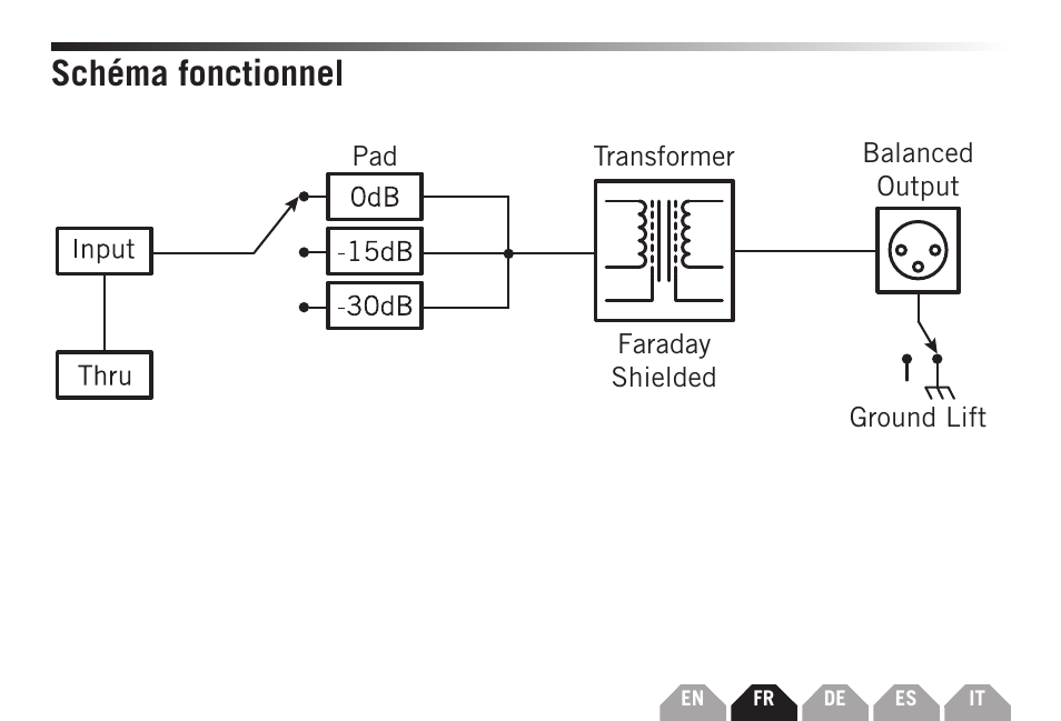 Schéma fonctionnel | Samson S-MAX MD1 Pro Single Channel Passive Direct Box User Manual | Page 15 / 36