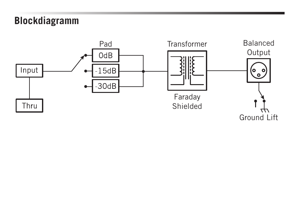 Blockdiagramm | Samson S-MAX MD1 Pro Single Channel Passive Direct Box User Manual | Page 22 / 36