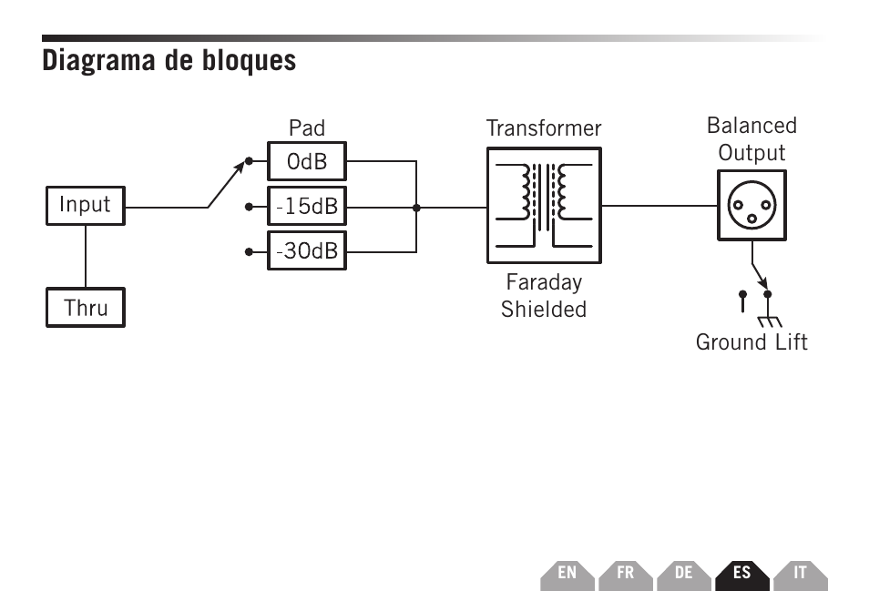 Diagrama de bloques | Samson S-MAX MD1 Pro Single Channel Passive Direct Box User Manual | Page 29 / 36