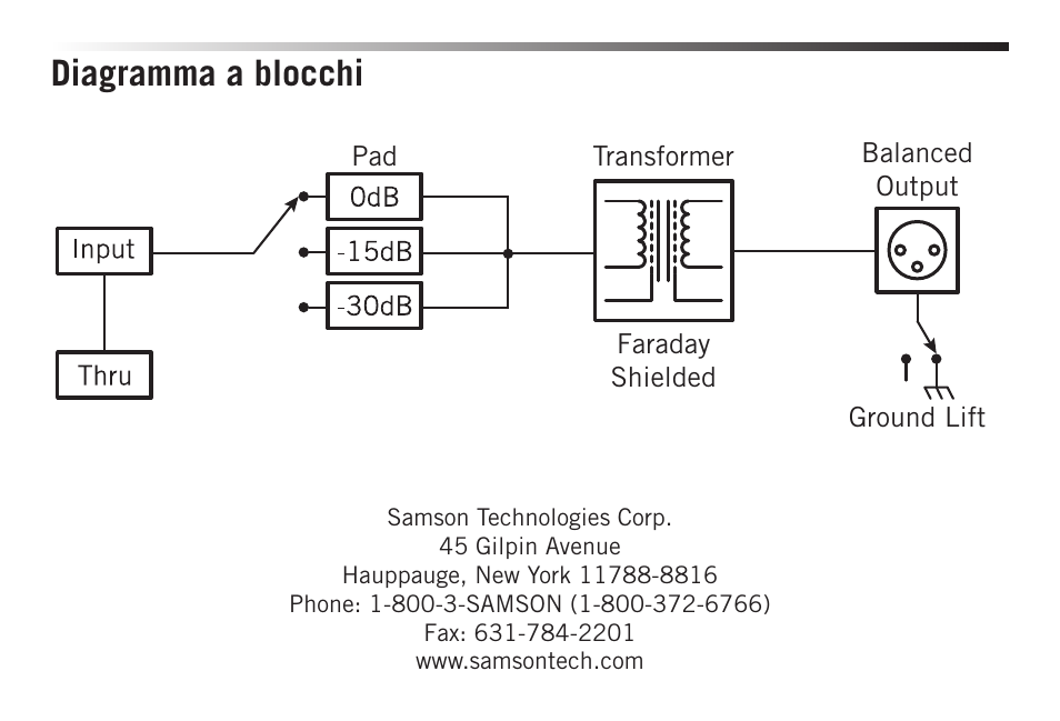 Diagramma a blocchi | Samson S-MAX MD1 Pro Single Channel Passive Direct Box User Manual | Page 36 / 36