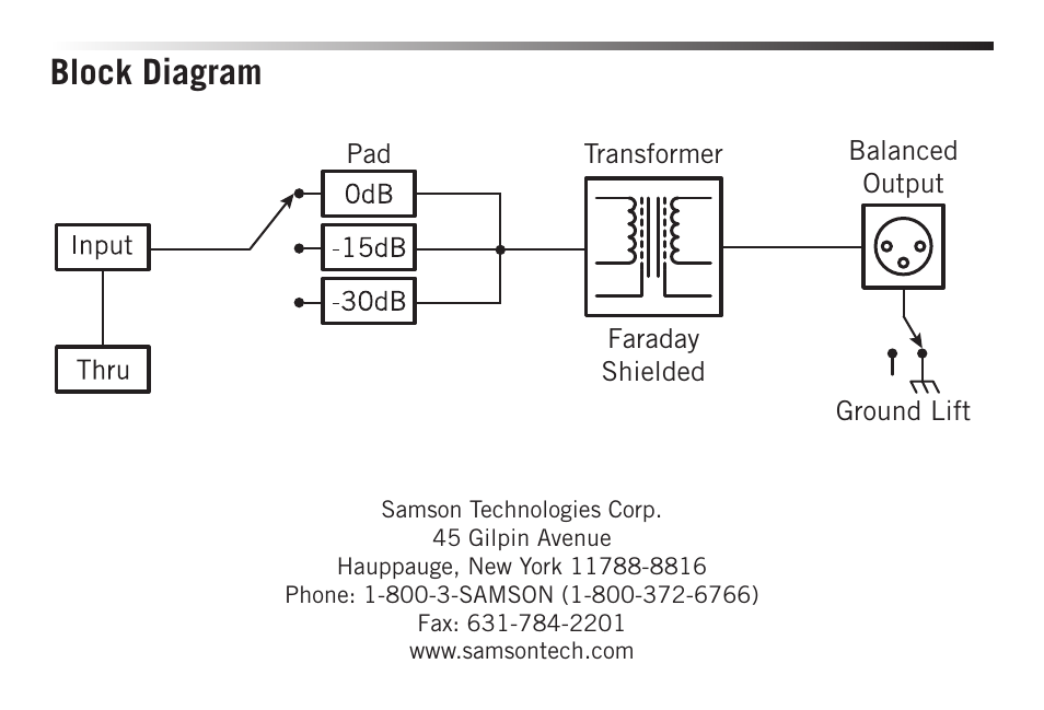 Block diagram | Samson S-MAX MD1 Pro Single Channel Passive Direct Box User Manual | Page 8 / 36