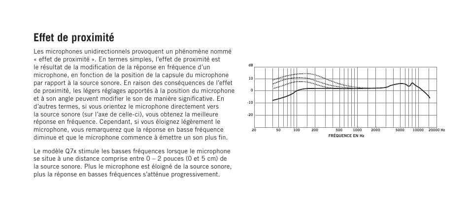 Effet de proximité | Samson Q7x Dynamic Supercardioid Handheld Microphone User Manual | Page 12 / 44