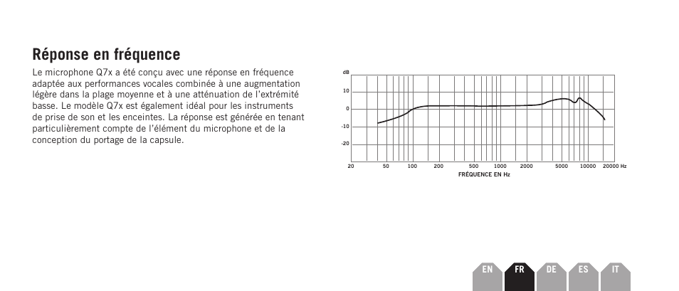 Réponse en fréquence | Samson Q7x Dynamic Supercardioid Handheld Microphone User Manual | Page 15 / 44