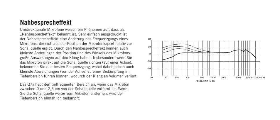 Nahbesprecheffekt | Samson Q7x Dynamic Supercardioid Handheld Microphone User Manual | Page 20 / 44