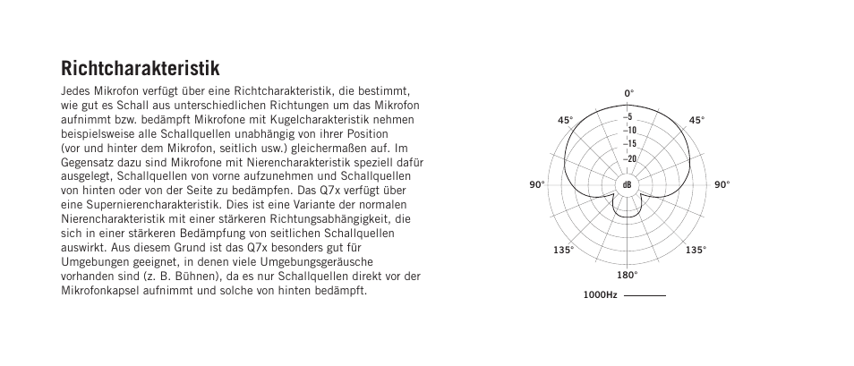 Richtcharakteristik | Samson Q7x Dynamic Supercardioid Handheld Microphone User Manual | Page 22 / 44