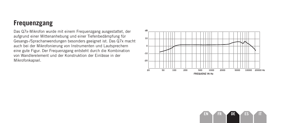 Frequenzgang | Samson Q7x Dynamic Supercardioid Handheld Microphone User Manual | Page 23 / 44