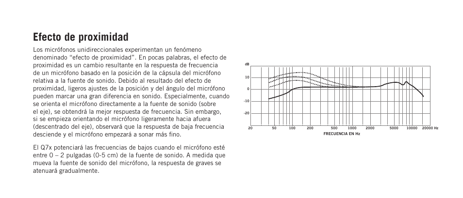 Efecto de proximidad | Samson Q7x Dynamic Supercardioid Handheld Microphone User Manual | Page 28 / 44