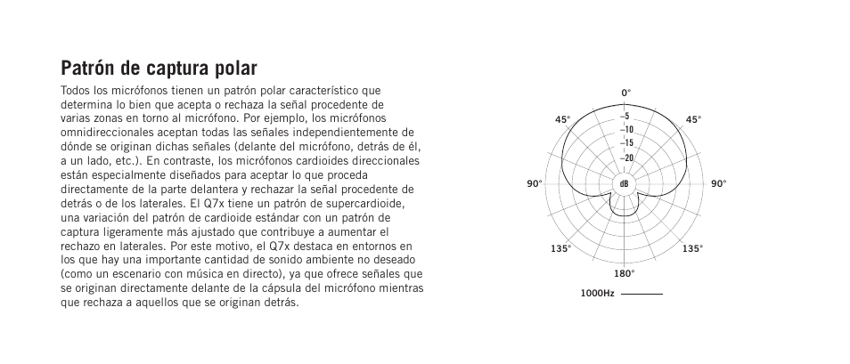 Patrón de captura polar | Samson Q7x Dynamic Supercardioid Handheld Microphone User Manual | Page 30 / 44