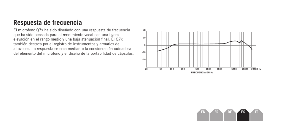 Respuesta de frecuencia, En fr de es it | Samson Q7x Dynamic Supercardioid Handheld Microphone User Manual | Page 31 / 44