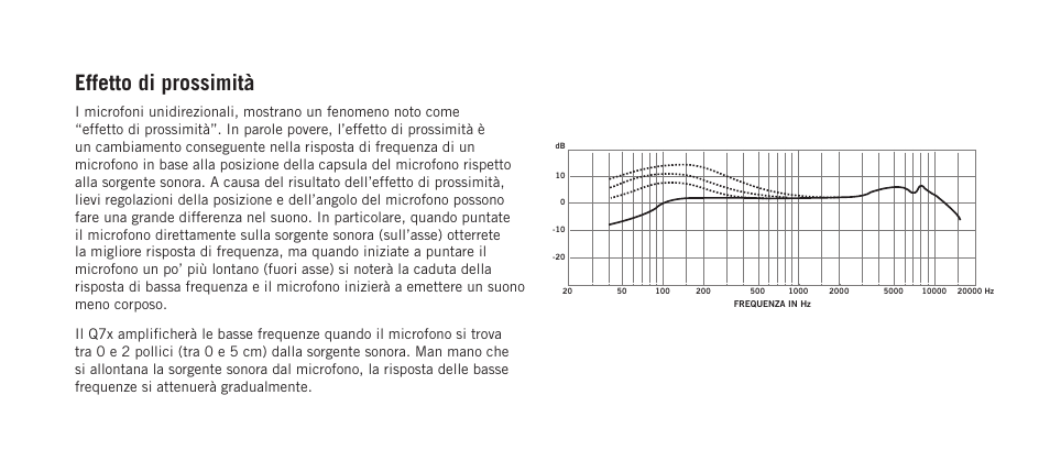 Effetto di prossimità | Samson Q7x Dynamic Supercardioid Handheld Microphone User Manual | Page 36 / 44
